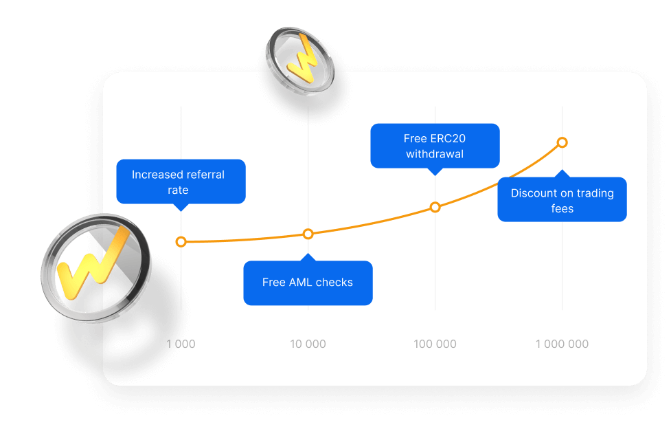 Explore All the Benefits of WhiteBIT Coin